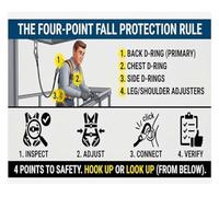Construction Safety Poster Four Point Rule for PFAS Use
