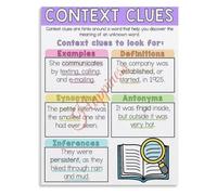 Context Clues Reading Strategy Poster Classroom Decor