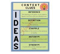 Context Clues Reading Strategy Poster English Classroom