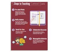 Context Clues Strategy Poster English Reading Decor