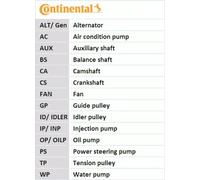 CONTINENTAL CTAM CT1056K1 Kit cinghie dentate per AUDI,VW