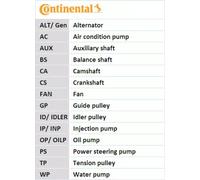 Cinghia distribuzione CT1245 CONTINENTAL CTAM per OPEL ASTRA K