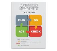 Continuous Improvement Methodology Poster PDCA Cycle Plan Do Check Act Reference For Business Office Kaizen Wall Art(Framed,08x12inch(20x30cm))