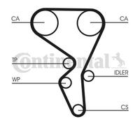 Kit cinghia distribuzione CT1065K2 CONTINENTAL CTAM per CITROËN PEUGEOT