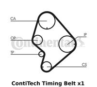 ContiTech Cinghia Distribuzione - CT723, 129 Denti, Camme Cintura - Qualità OE