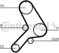 CONTITECH CT617 Kit cinghia di distribuzione
