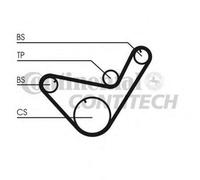 CONTITECH CT714 Cinghia dentata per HYUNDAI H100 Kasten