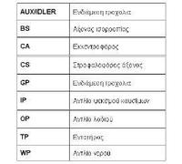 CONTITECH CT865K1 Kit cinghie dentate