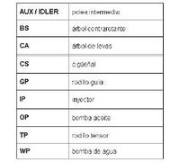 CONTITECH CT824K1 Kit cinghia di distribuzione