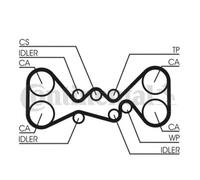 ContiTech Kit Cinghia Distribuzione Set - Ricambio N. : CT1058K2 - 281 Denti -