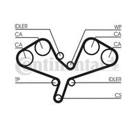 ContiTech Kit Cinghia Distribuzione Set - Ricambio N. : CT1068K2 - 281 Denti -