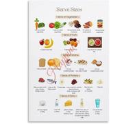 Control Chart Poster Serving Sizes | Practical tool for mindful eating habits(Unframed,16x24inch(40x60cm))