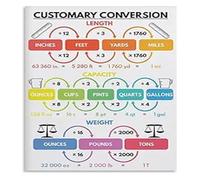 Conversion Charts Poster Metric Customary Units Educational Wall Art Gift For Teacher(Framed,12x18inch(30x45cm))