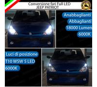 CONVERSIONE FARI FULL LED AIXAM IMPULSION 18000 LUMEN CANBUS 6000K BIANCO