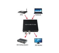 Convertitore Adattatore 3RCA VGA AV CVBS A SDI con 2 Uscite SDI, Spina UE