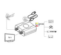 Convertitore RF Advanced M61A per modulazione e trasmissione del segnale da AV a