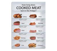 Cooked Meat Fridge Shelf Life Poster Food Guide Kitchen Wall-Art | Quick reference for cooked meat fridge shelf life and essential food guidelines(Unframed,16x24inch(40x60cm))