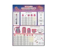 Cooking Measurements Conversion Chart Quick Reference Guide Poster for Kitchen Bakery Pantry Decor(Framed,16x24inch(40x60cm))