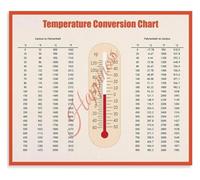 Cooking Temperature Conversion Table Poster Kitchen Wall Art Canvas Home Decor(Unframed,12x18inch(30x45cm))