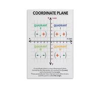 Coordinate Grid and Plane Poster - Educational Math Reference Chart for Classroom and Homeschool(Unframed,16x24inch(40x60cm))