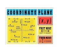 Coordinate Plane Grid Graph Paper Reference Tin Sign 8x12 Inch | Labeled x axis y axis quadrants and origin point for easy plotting