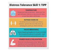 Coping Skills Grounding Methods for Pain Management Chart Canvas Print Wall Art for Therapy Room Office(Framed,16x24inch(40x60cm))