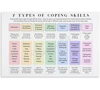 Coping Skills Poster for Mental Health Wellness Decor | Deep breathing journaling exercise nature art music talking therapy(Magnetic,08x12inch(20x30cm))