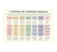 Coping Skills Poster Positive Mindset Wall Art for Counseling Office Calm Corner Decor(Unframed,12x18inch(30x45cm))