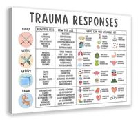 Coping Skills Poster Trauma Responses Four Fs Stress Management