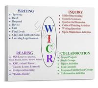 Cornell Notes AVID Strategies Poster Educational Canvas Print WICOR Framework Wall Decor for High School College(Framed,12x18inch(30x45cm))