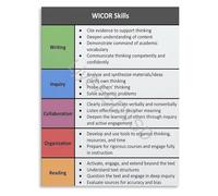 Cornell Notes Chart Collection AVID WICOR Strategies Posters Educational Canvas Art Print for School Classroom Decor(Unframed,08x12inch(20x30cm))