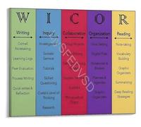 Cornell Notes Educational Poster Academic Learning Strategies Chart Study Skills Classroom Decor Canvas Print Wall-Art for School(Unframed,12x18inch(30x45cm))