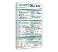 Corporate Finance Cheat Sheet Poster Valuation Methods Wall-Art
