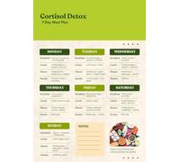 Cortisol Detoxification 7 Day Dietary Plan Poster Adrenal Fatigue Support Hormonal Balance Healthy Recipes Canvas Print Stress Relieving Diet Wall-Art(Framed,08x12inch(20x30cm))