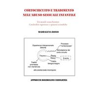 Cortocircuito e tradimento nell’abuso sessuale infantile