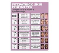 Cosmetology Education Chart Skin Types and Reactions Canvas Painting for Beauty School Training Wall(Framed,16x24inch(40x60cm))