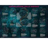Costellazioni dello zodiaco. Geoposter