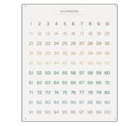 Count To 100 Number Square Tin Sign Nature Wall Decor 12x8 Inch