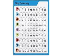 Counting by 2s 5s 10s Poster Math Skip Count Chart