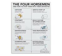 Couples Therapy Poster Horsemen Antidotes