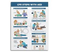 CPR AED First Aid Quick Reference Poster Emergency Life Saving Instructions Chart for Workplace Training Home Use Canvas Wall Decor