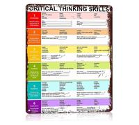 Critical Thinking Guide Metal Sign Wall Plaque 8x12 Inch