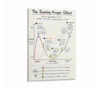 Critical Thinking Poster Dunning Kruger Effect Guide | Printed on quality paper ready to frame for display(Framed,12X18inch(30X45cm))