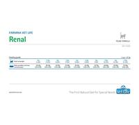 Vet Life Natural Feline Renal Gatti 400 g Mangime