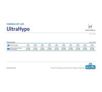 Croccantini per gatti Vet Life UltraHypo 400 g