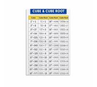 Cube and Cube Root Reference Poster Math Education Canvas Wall Art Exponent Chart Print for Living Room Bedroom Classroom Home School(Unframed,16x24inch(40x60cm))