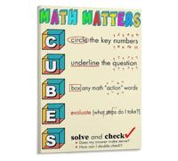 CUBES Math Poster For Elementary Problem Solving Decor | Encourages careful reading and logical thinking before choosing operations(Unframed,08x12inch(20x30cm))
