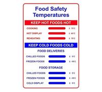 Culinary School Food Safety Poster Danger Zone 40F to 140F