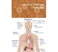 Cure Your Diabetes Naturally