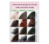 Curl Pattern Hair Texture Chart and Nutritional Support Guide Canvas Painting Poster(Framed,12x18inch(30x45cm))